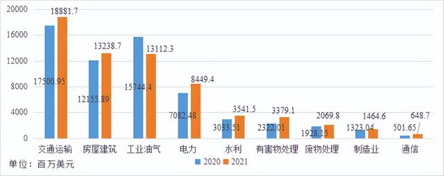 2022年ENR国际设计商225强分析