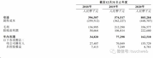 中骏商管港交所上市：市值80亿港元 地产二代黄伦成掌舵人