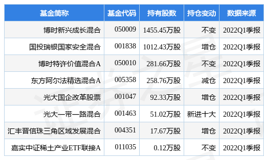 5月27日湘电股份盘中创60日新高，博时新兴成长混合基金重仓该股