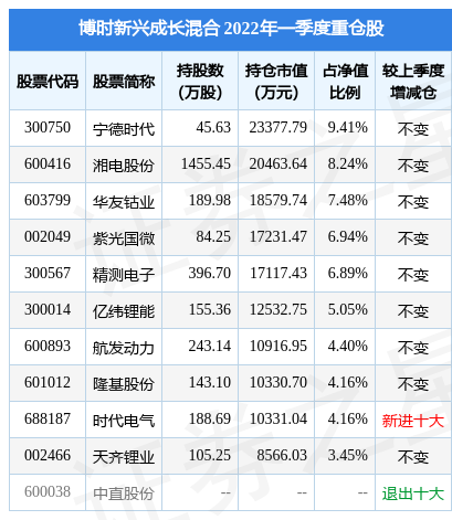 5月27日湘电股份盘中创60日新高，博时新兴成长混合基金重仓该股