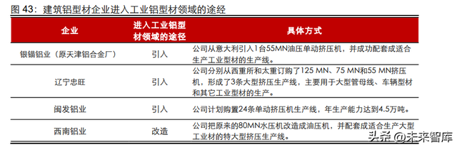 有色金属铝行业专题报告：汽车用铝全产业链投资分析