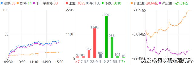 11家银行2022年股息率超6%，最高的达到7.3%，跑赢90%的投资者