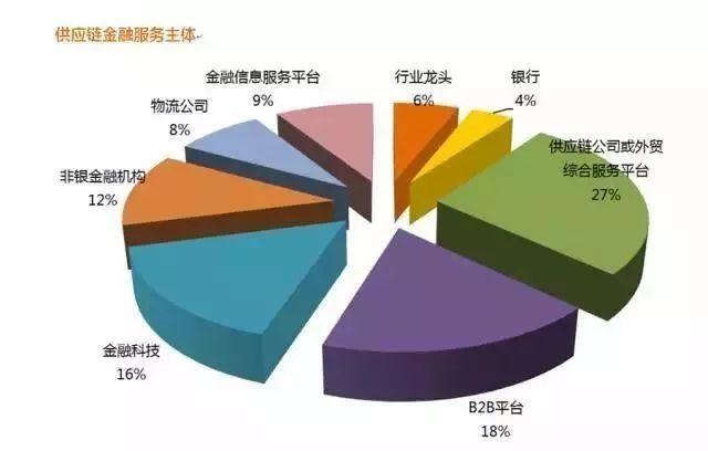 深度详解供应链金融业务及其实施路径