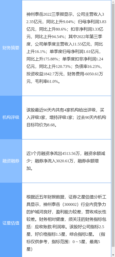 异动快报：神州泰岳（300002）4月7日10点54分触及涨停板