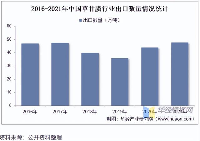 个股分析：和邦生物