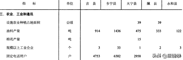 临汾西部5县现状分析：乡宁、大宁、永和、吉县、隰县