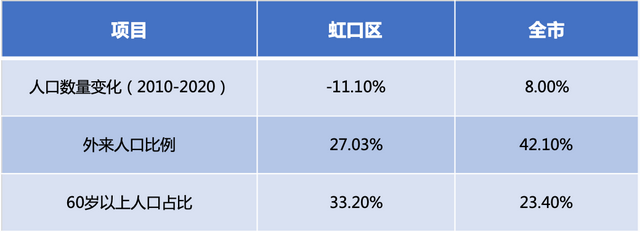 虹口，一错再错