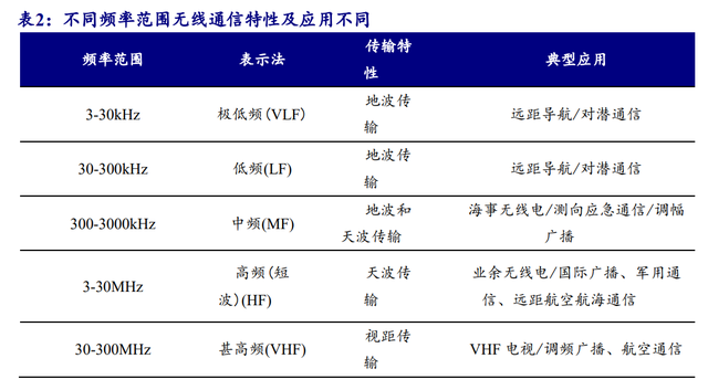 国防信息化龙头，海格通信：北斗导航全产业链布局、迈入新时代