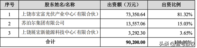 钧达股份：上市5年，市值增长27倍，谁是最大的受益者？