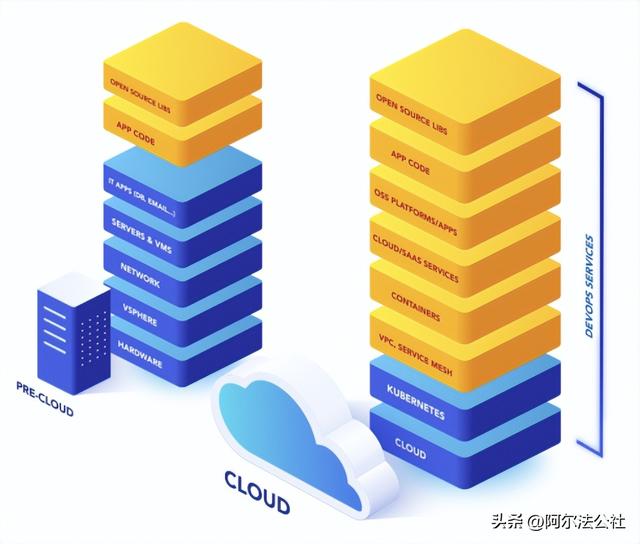 Snyk：比Datadog更进一步的代码安全卫士，估值85亿美金