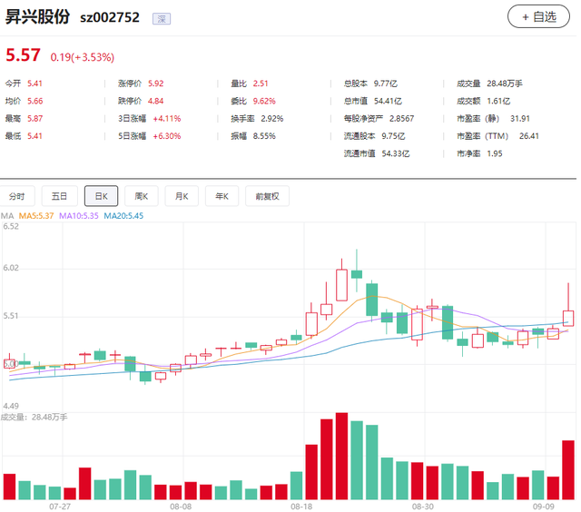 零容忍！A股又一董事长涉嫌操纵证券市场，百万罚单在路上