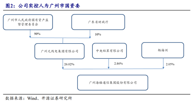 国防信息化龙头，海格通信：北斗导航全产业链布局、迈入新时代