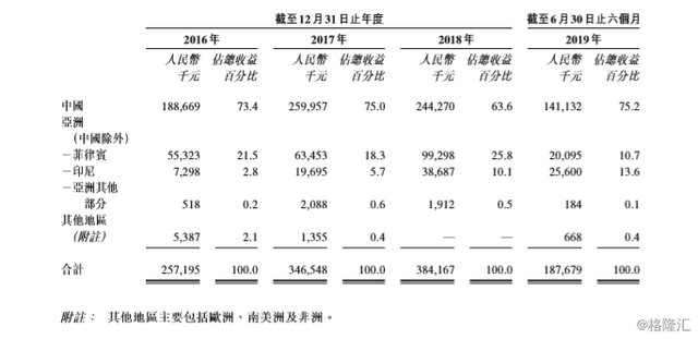 福建第四大无纺布制造商再次赴港IPO，中国盈润控股成色几何？