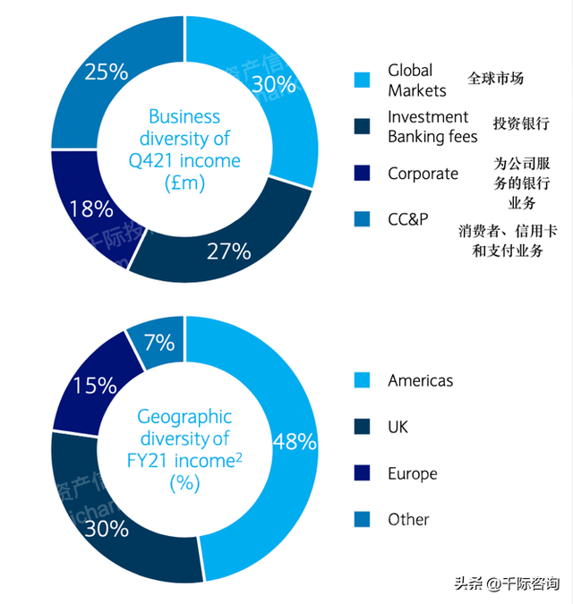 英国金融代表：百年巴克莱集团