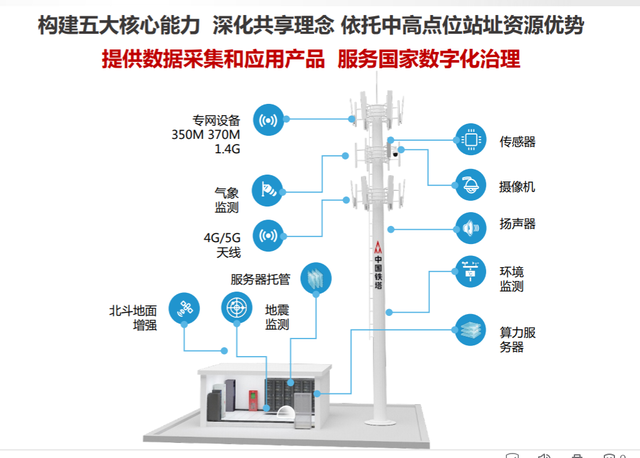 中国铁塔2022年营收922亿元 新商务定价落地后 塔类业务收入预计将会小幅下降