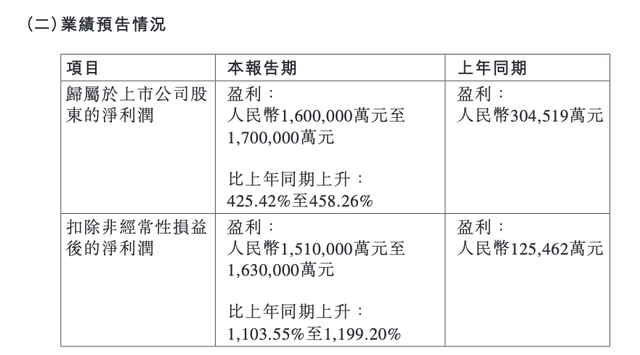 比亚迪也搞促销？最高降2万，提车周期缩短，官方否认降价