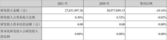 中原传媒：2021年净利润同比增长5.11% 拟10派3.3元