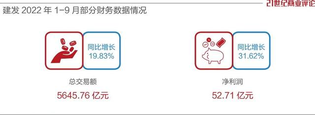 红星美凯龙卖身，厦门国企接盘