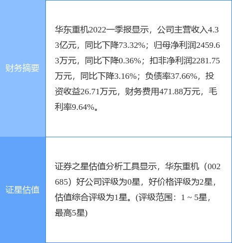 异动快报：华东重机（002685）5月12日10点32分封跌停板