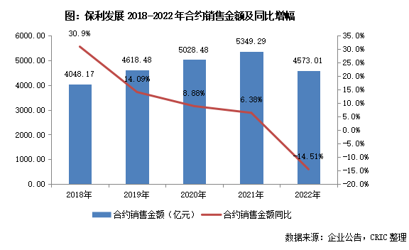 年报点评09｜保利发展：财务优势突出，成立保利商旅加强资产运营能力