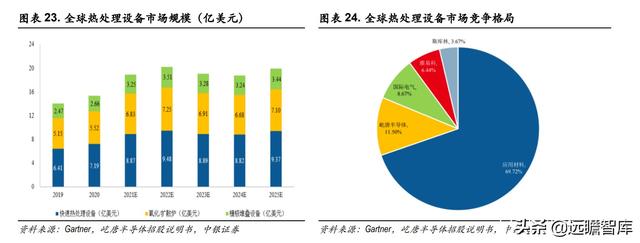 半导体解读：屹唐股份，拥有全球最顶尖客户，产品进入最先进制程