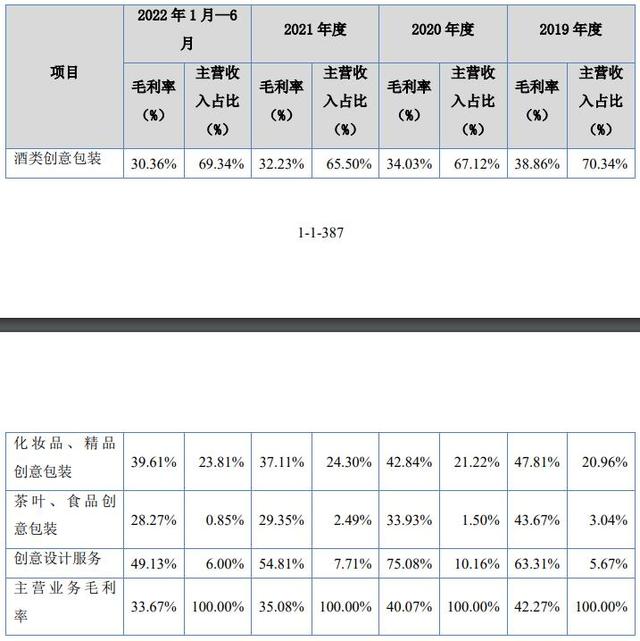 IPO定价11.8元，酒类、化妆品、茶叶等包装材料设计商，柏星龙