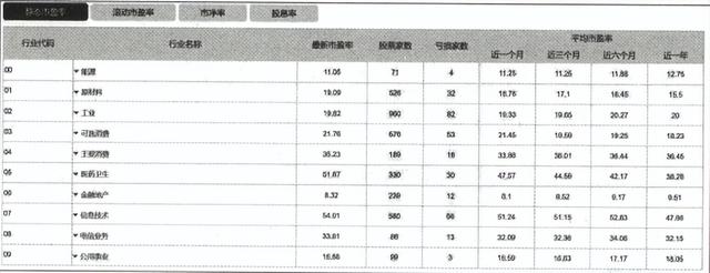 宇哥零基础教你做股票估值：对比分析估值水平​