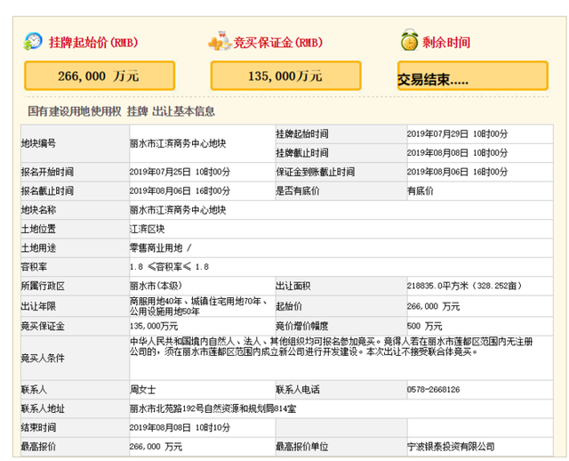 银泰来了！丽水防洪堤旁的江滨商务中心地块成功出让