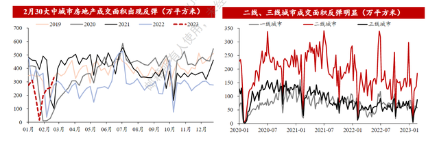 A股站稳3300点，剑指3400点，这次有三大不同