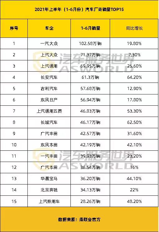 半年16家车企破产重组、每天11家4S店退网…4S店生存困境加剧？