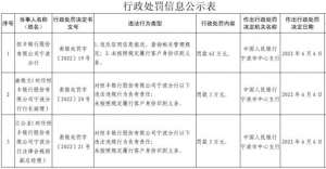 客户身份识别(恒丰银行宁波分行2宗违法被罚 未按规定识别客户身份)