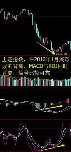 A股史上唯一不会坑人的“MACD+KDJ”二指标共振战法，堪称经典，看一次赚一次！