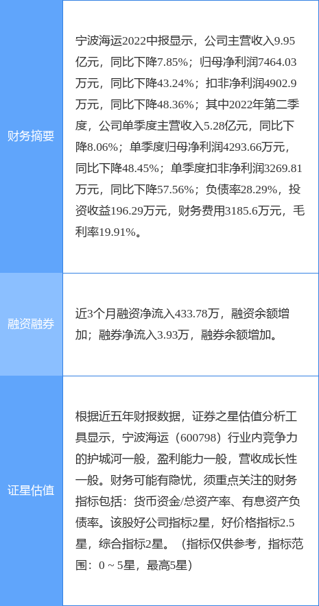 异动快报：宁波海运（600798）10月19日14点21分触及涨停板