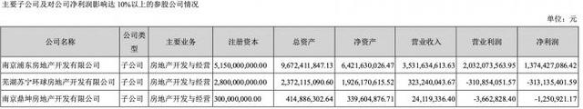 医美股测评④｜苏宁环球：医美业务仅占营收1%，如何发展成“唯一主业”？