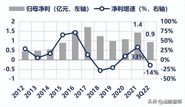 由民营企业转为地方国企，浙江仙通：小而美的汽车密封条隐形冠军