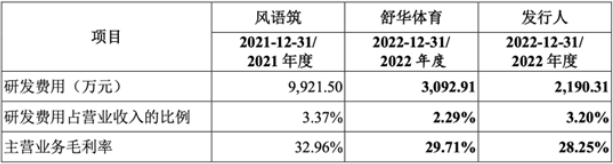 为上汽、比亚迪提供服务，金标文化毛利率两连降，应收账款快速增加