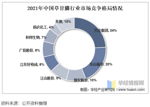 个股分析：和邦生物