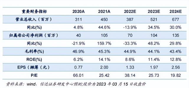 工控通信+智能电网，乘物联网东风，业绩承压下，公司弹性可期