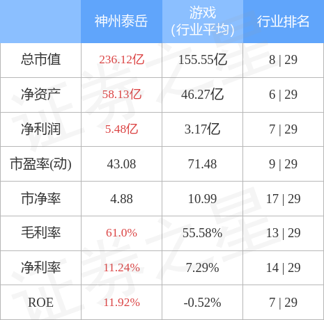 异动快报：神州泰岳（300002）4月7日10点54分触及涨停板