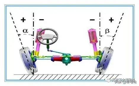 后轮前束(汽车四轮定位基本知识)