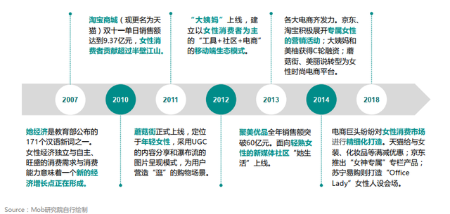 护肤化妆品的市场分析报告