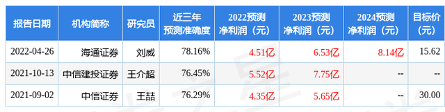 太平洋：给予天铁股份买入评级