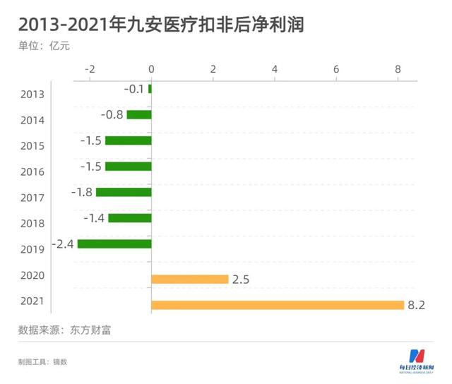 对话九安医疗董事长刘毅：我们不是妖股，糖尿病诊疗照护业务突破是长期目标