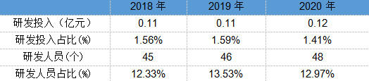 仅靠一家淘宝店成功IPO，“淘系女装第一股”戎美股份存多处隐忧