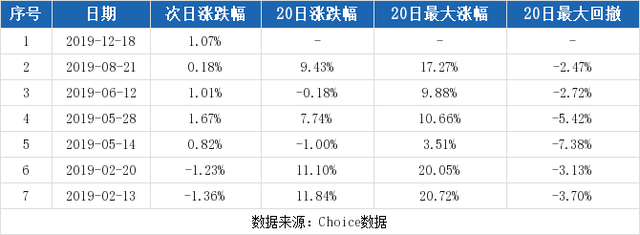 （1-2）美亚柏科连续三日收于年线之上，前次最大涨幅2.08%