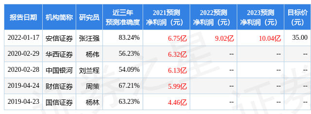 中国银河：给予国恩股份买入评级