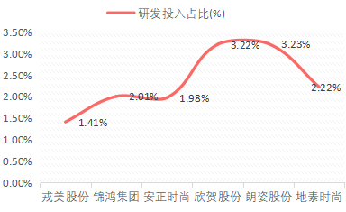 仅靠一家淘宝店成功IPO，“淘系女装第一股”戎美股份存多处隐忧