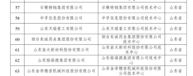 中孚信息技术中心入选第29批新认定国家企业技术中心名单