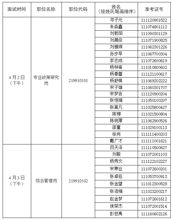 北京市商务局2023年度考试录用公务员面试公告