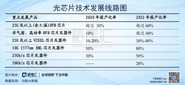 光迅科技（002281.SZ）：国内光器件龙头，时代和机遇尽在眼前